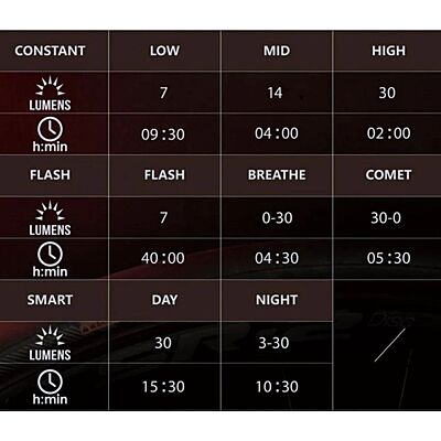 magicshine rear light see me 30L (SEEMEE30TL)