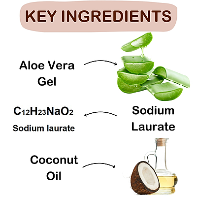 SoapBase Aloevera (kg) SoapBase Aloevera (kg)