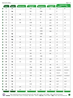 Periodic Table & Elements Data Periodic Table & Elements Data