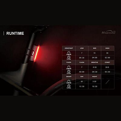 magicshine rear light see me 30L (SEEMEE30TL)