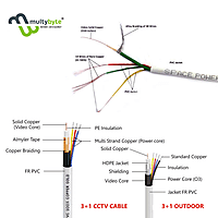 Multybyte CCTV Cable 3+1 65Y ECO