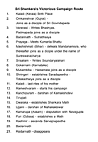 Sri Adi Sankaracharya (A Brief Biography & Advaita)