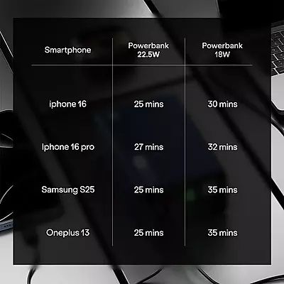 POWER BANK BOAT ENERGYSHROOM PB300 LITE