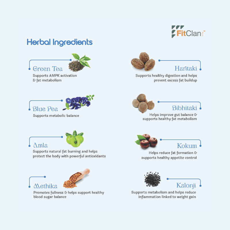 Weight Balance Herbal Tea | Ayurvedic Slimming Tea with Green Tea, Blue Pea & Triphala
