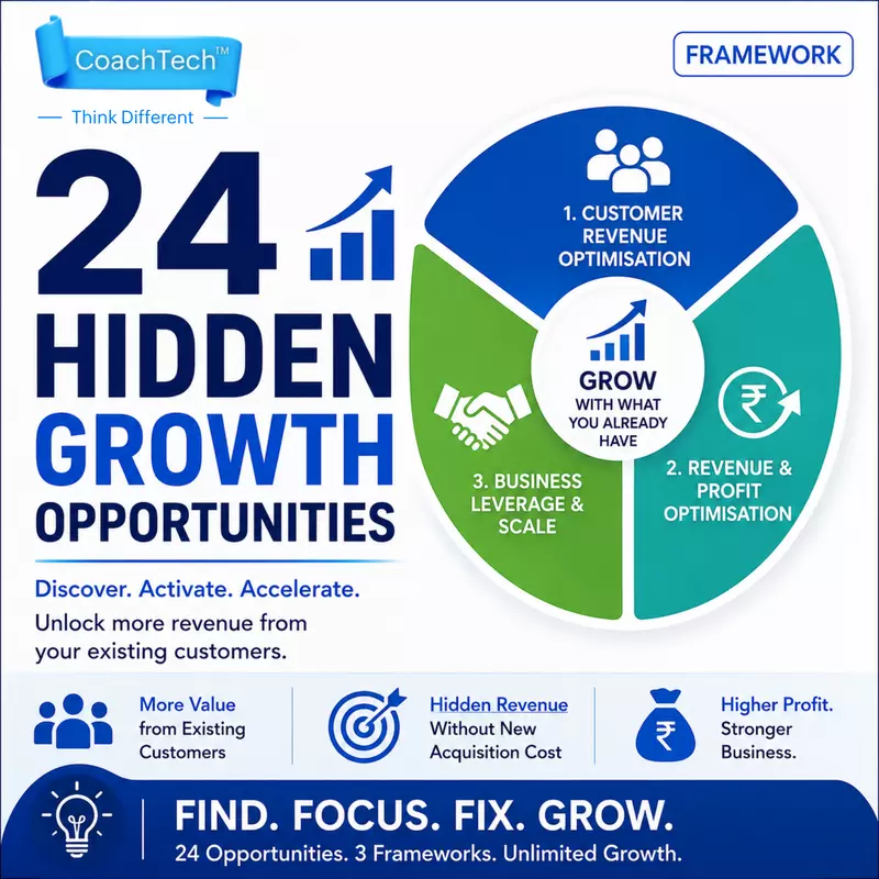 SCALE # 1 : 24 Hidden Growth Opportunities