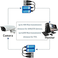 HD Passive Video Baluns – CCTV Video Transmission over UTP Cable