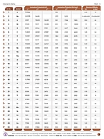 Periodic Table & Elements Data Periodic Table & Elements Data