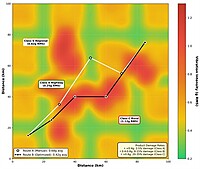 Farm-to-Market Route & Logistics Geo-Optimization Platform