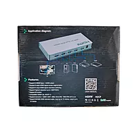 HDMI 4×1 Quad Multi-Viewer – Multiple HDMI Sources on One Display
