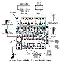 Sensor Shield V5 Expansion Board For Arduino Uno