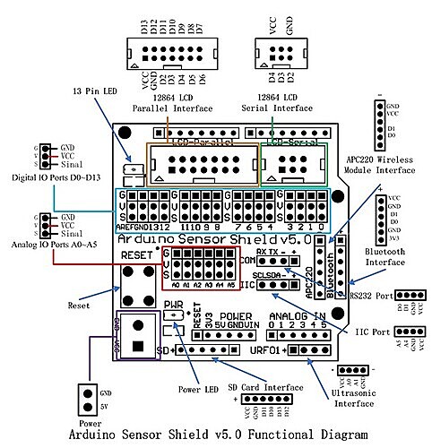 Sensor Shield V5 Expansion Board For Arduino Uno