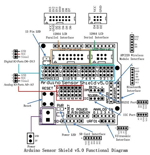 Sensor Shield V5 Expansion Board For Arduino Uno