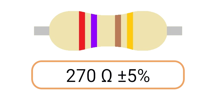 Ohm Resistors (Ω)