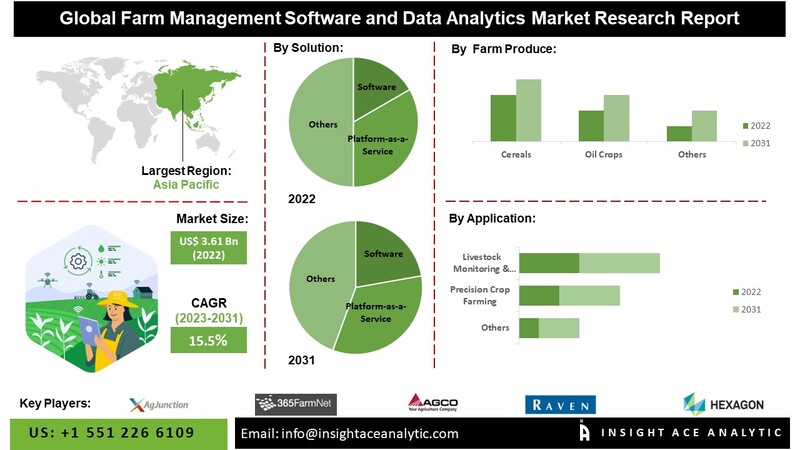 Agri Credit Scoring & Alternative Data Analytics Services