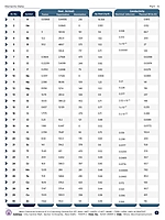 Periodic Table & Elements Data Periodic Table & Elements Data