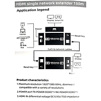 HDMI Network Cable Extender – HDMI to RJ45 Long Distance Extender