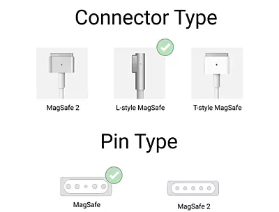 Laptop Adapter for Apple Magsafe 1 - 45W 14.5V-3.1A