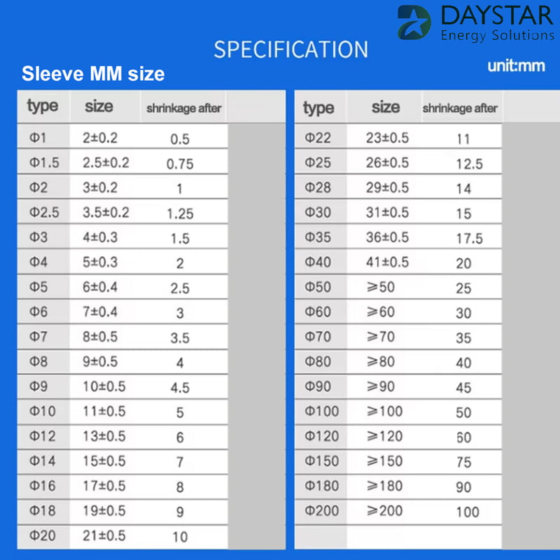 Heat Shrink Tube Sleeve Wrap 1 meters