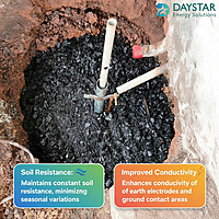 8 KG Earthing Electrical Compound Bag