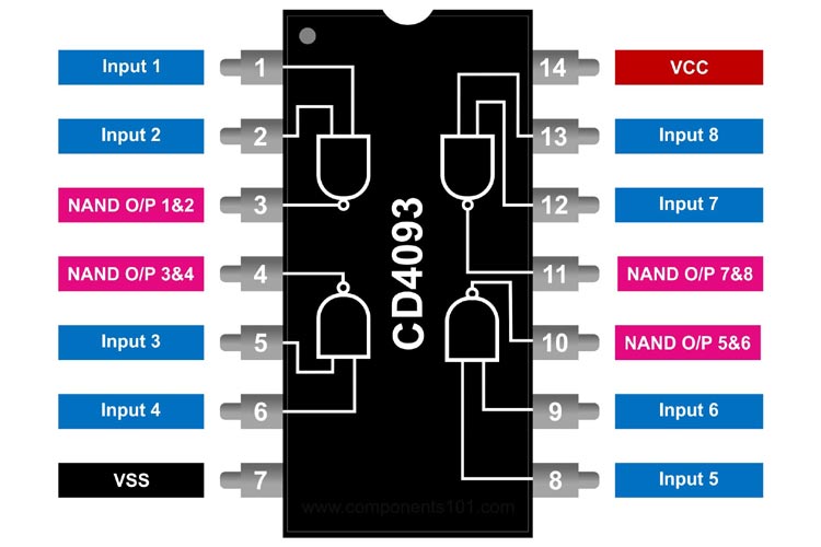 CD4093 Quad 2 Input NAND Schmitt Trigger IC