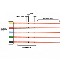 Sure Endo Gutta Percha Length Marked – 4% (Pack of 60)