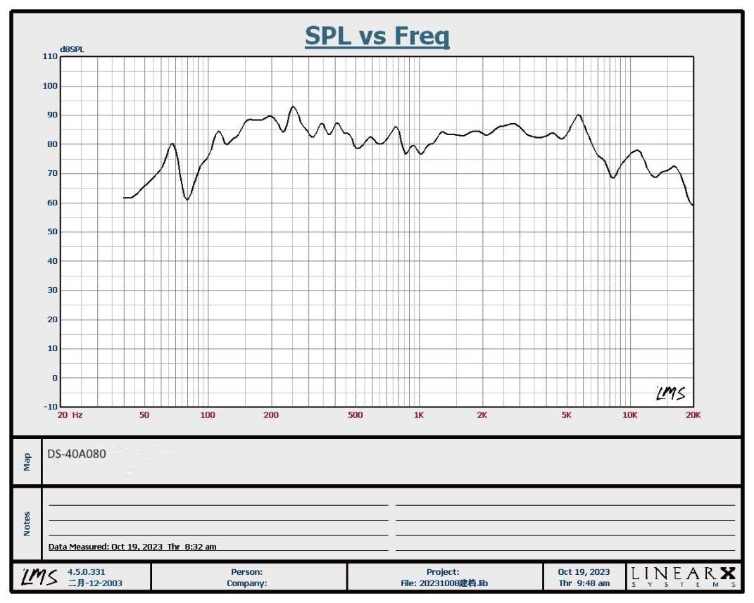 DS-40A0804 Mid Woofer 4" 4Ohms 60 Watts aluminium cone(2 Pcs) LIMITED EDITION