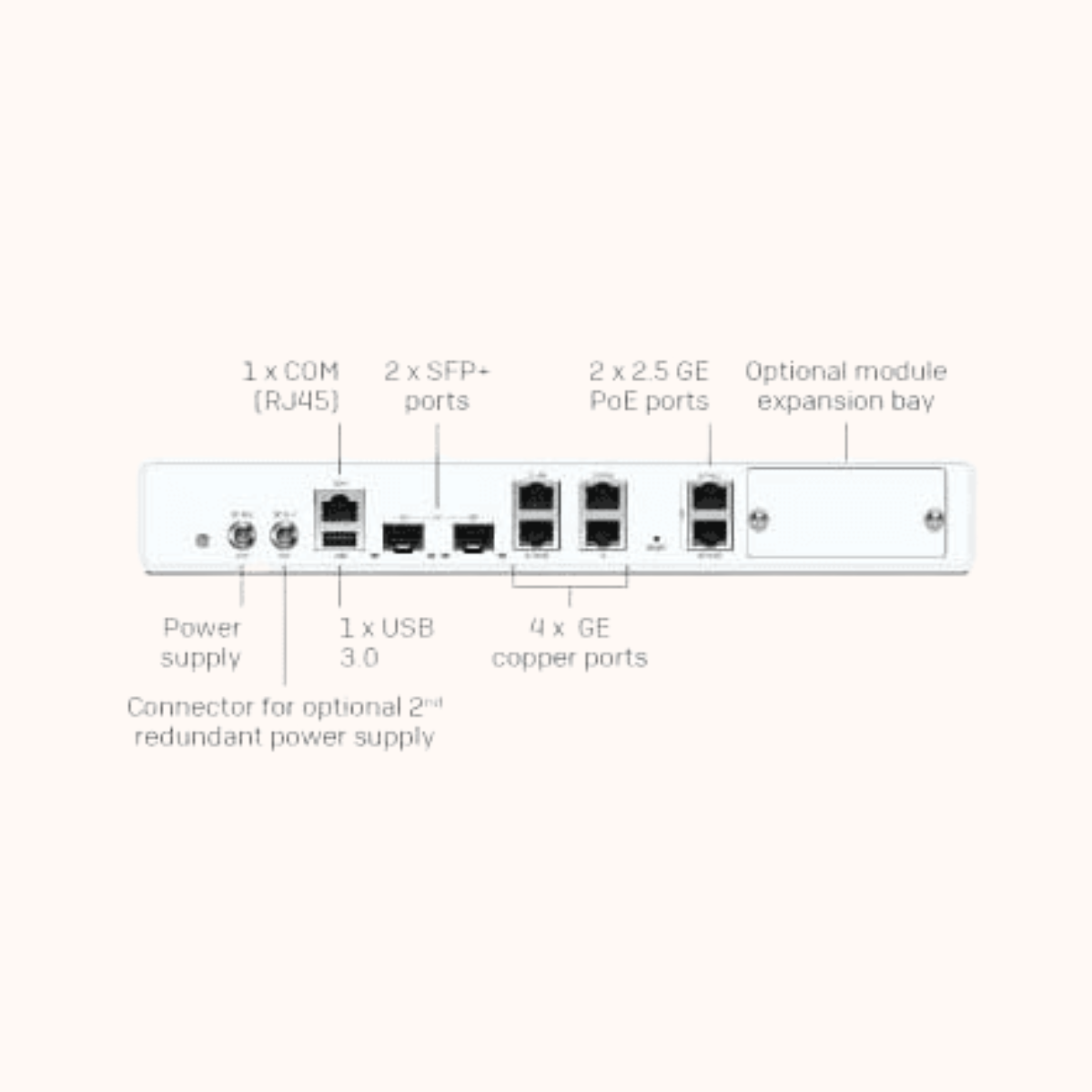 SOPHOS Security Appliance XGS 138