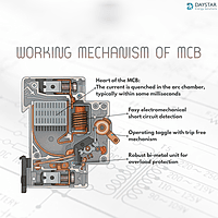 25A Eaton 2-Pole DC MCB – 500V Solar Application