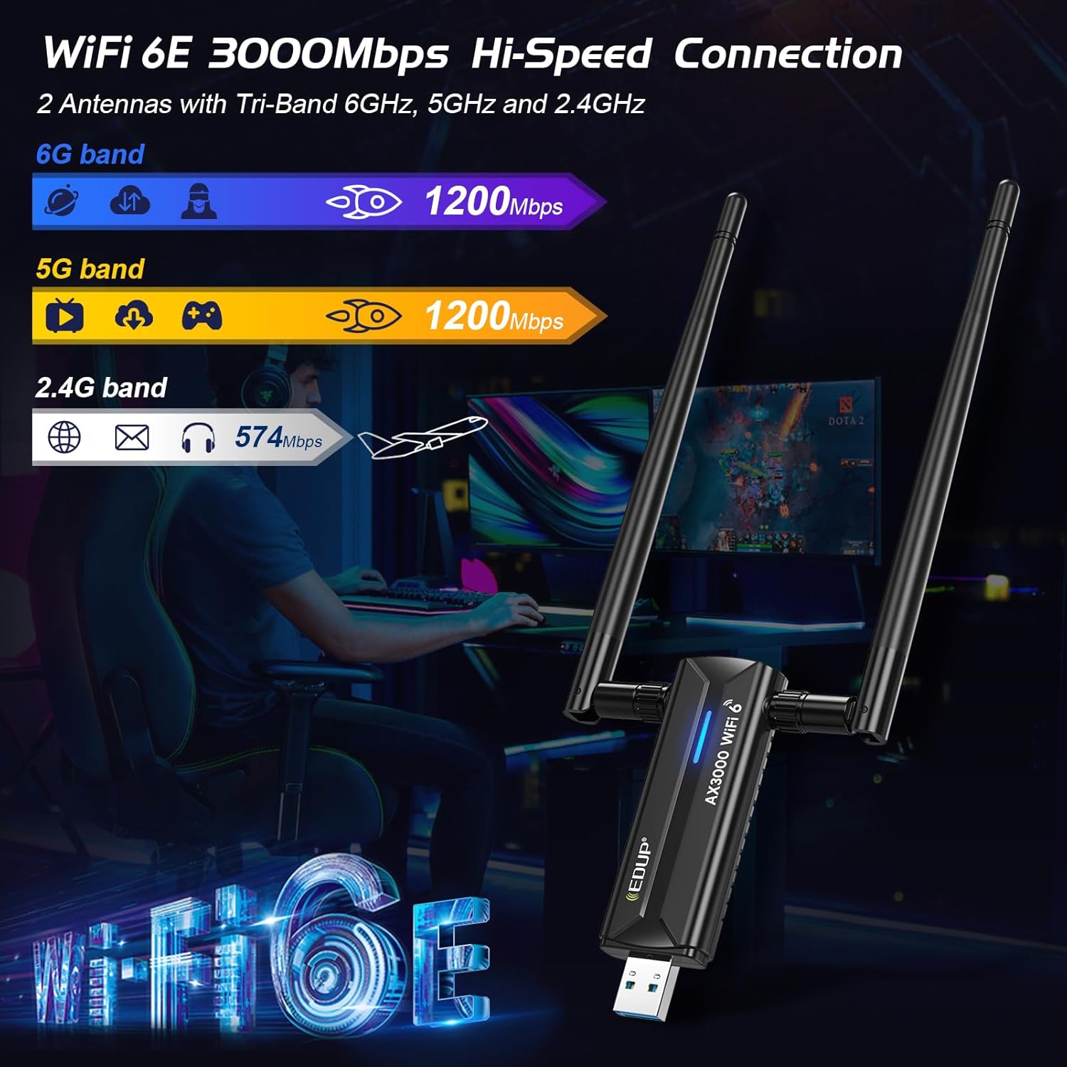 AX3000M USB 3.0 WiFi 6 Adapter Wireless WiFi Dongle Network Adapter 802.11AX Tri-Band 6GHz/5GHz/2.4GHz Dual 5dBi Antennas for PC Desktop Laptop Compatible with Windows 11/10 64Bits