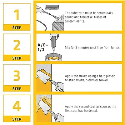 SikaTop 107 Seal Plus IN, High performance liquid waterproofing coating, easy to use, for interior and exterior floors and walls, Kit 7kg