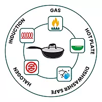 Signora Ware Artista Tri- Play Wok Pan With Lid 2200 ML (22 CM)