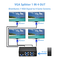 I-TEK 2-Port VGA Video Splitter – Dual Monitor Output 15-Pin VGA Connector