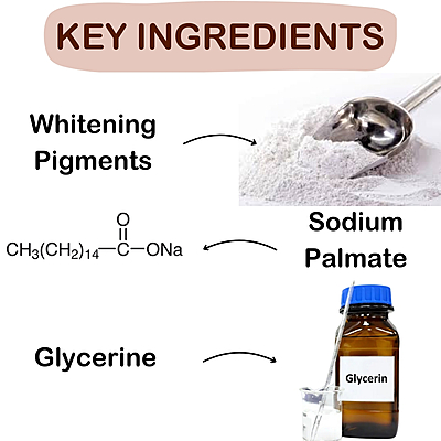 SoapBase White (kg) SoapBase White (kg)