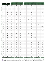 Periodic Table & Elements Data Periodic Table & Elements Data
