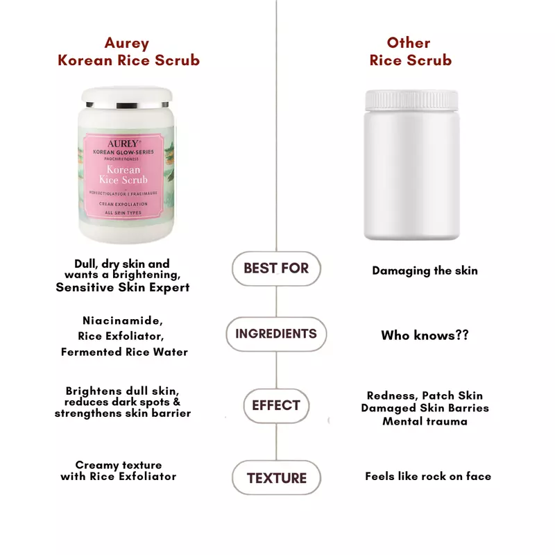 Aurey Korean Rice Scrub With Rice Exfoliator & Niacinamide 1Kg