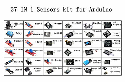 Labeled sensor modules in the kit
