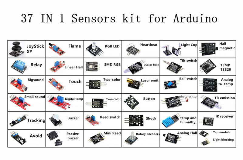 Labeled sensor modules in the kit
