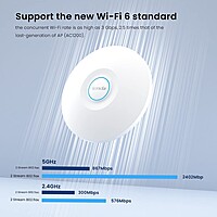 Tenda i29 Wi-Fi 6 AX3000 Dual Band Gigabit Wireless Access Point, Coverage 3200 sq.ft|PoE Powered|Surport IEEE 802.11ax Wave 2 and MU-MIMO (White) Tenda i29 Wi-Fi 6 AX3000 Dual Band Gigabit Wireless Access Point, Coverage 3200 sq.ft|PoE Powered|Surport IEEE 802.11ax Wave 2 and MU-MIMO (White)