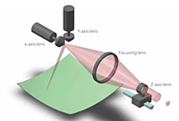 3D Laser Engraving Machine 50 Raycus 3D Laser Engraving Machine 50 Raycus