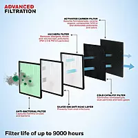 Honeywell Air Touch V4 – 5-Stage HEPA Air Purifier, 543 sq.ft, Removes 99.99% Pollutants