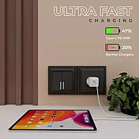 Lapcare Wall Charger Thumby LWC‑681 supports 20 W fast charging via Type‑C (DC 5 V/3 A, 9 V/2.22 A, 12 V/1.67 A), universal 100–240 V input, built‑in safety protections & 1‑year warranty.