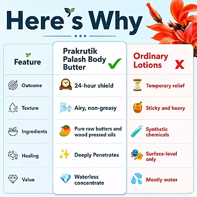 BHRAMAVRUKSHA Palash face & body butter