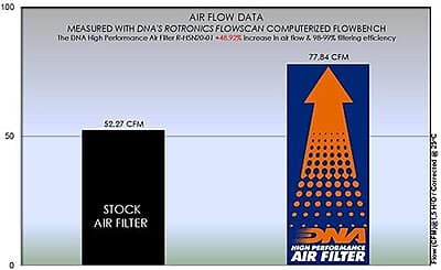 DNA Air Filter (R-H5N20-02) DNA Air Filter (R-H5N20-02)