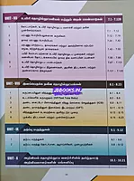 Ariviyal Tholilnutpam by Elaiyaraja Kannan