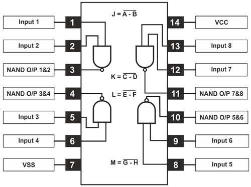 CD4093 Quad 2 Input NAND Schmitt Trigger IC