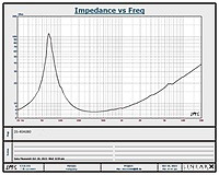 DS-40A0804 Mid Woofer 4" 4Ohms 60 Watts aluminium cone(2 Pcs) LIMITED EDITION DS-40A0804 Mid Woofer 4" 4Ohms 60 Watts aluminium cone(2 Pcs) LIMITED EDITION