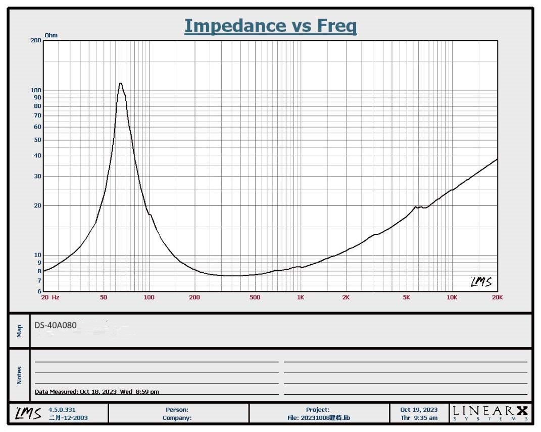 DS-40A0804 Mid Woofer 4" 4Ohms 60 Watts aluminium cone(2 Pcs) LIMITED EDITION