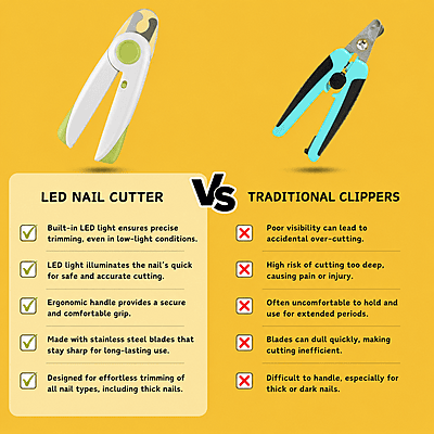LED EXTRA SAFETY NAIL CUTTER LED EXTRA SAFETY NAIL CUTTER