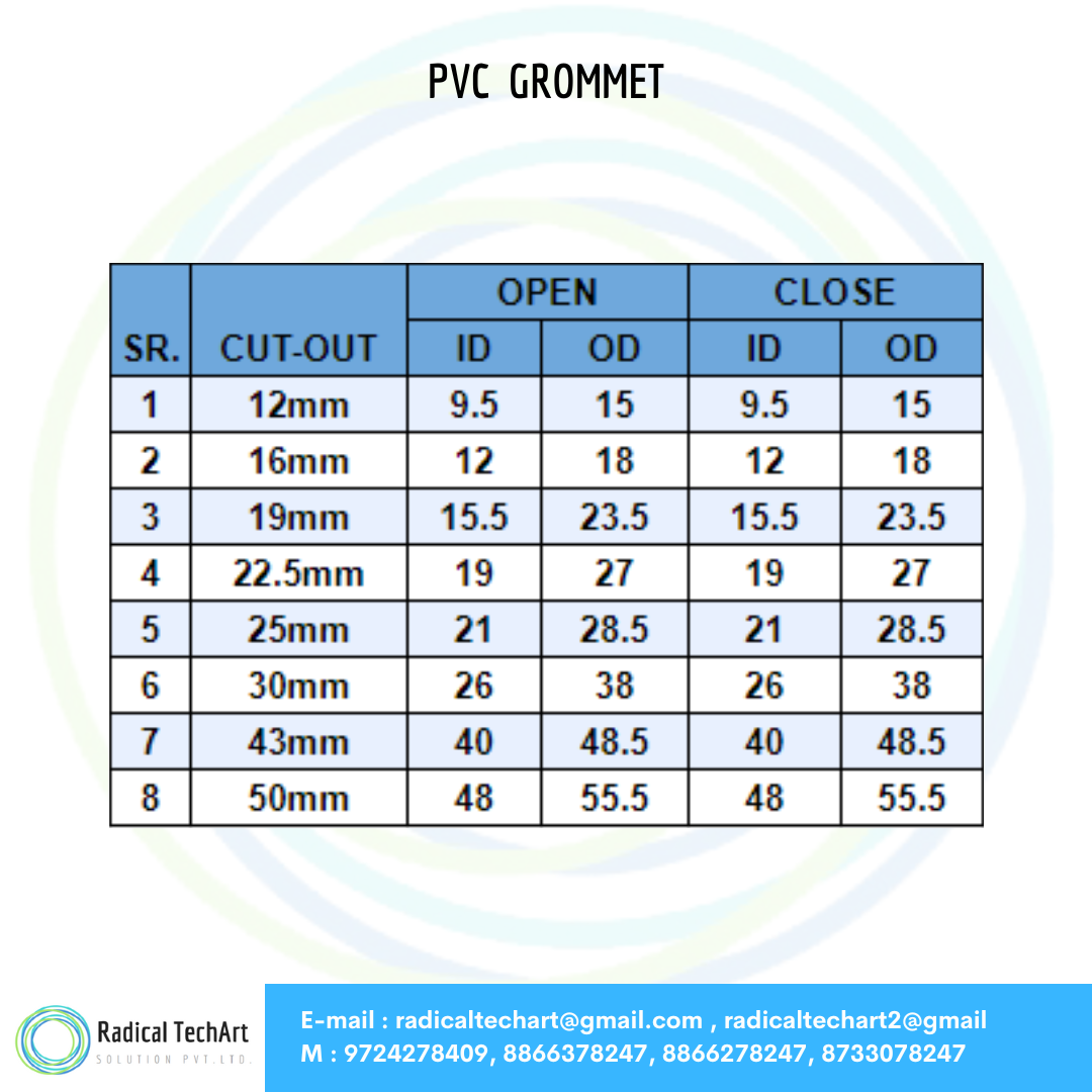 PVC grommet