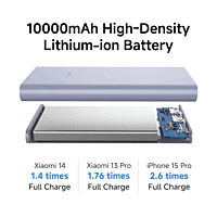 Xiaomi 4i 10000 mAh Power Bank 22.5w Green